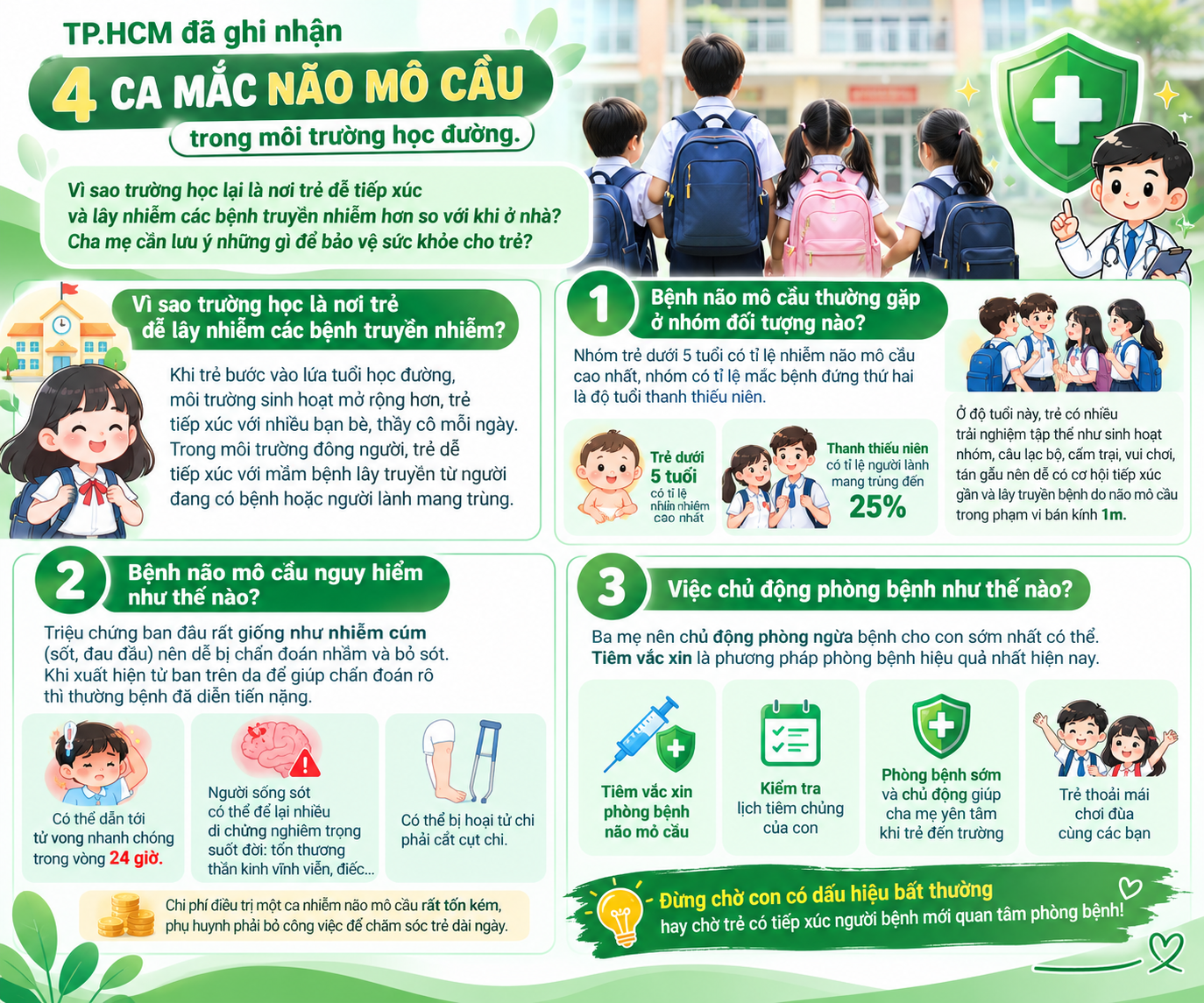 BỆNH NÃO MÔ CẦU TRONG MÔI TRƯỜNG HỌC ĐƯỜNG – CHỦ ĐỘNG PHÒNG NGỪA, BẢO VỆ SỨC KHỎE CHO TRẺ
