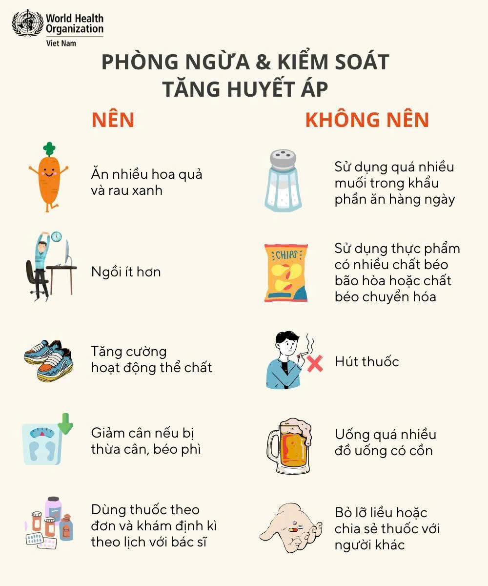 Phòng ngừa và kiểm soát huyết áp
